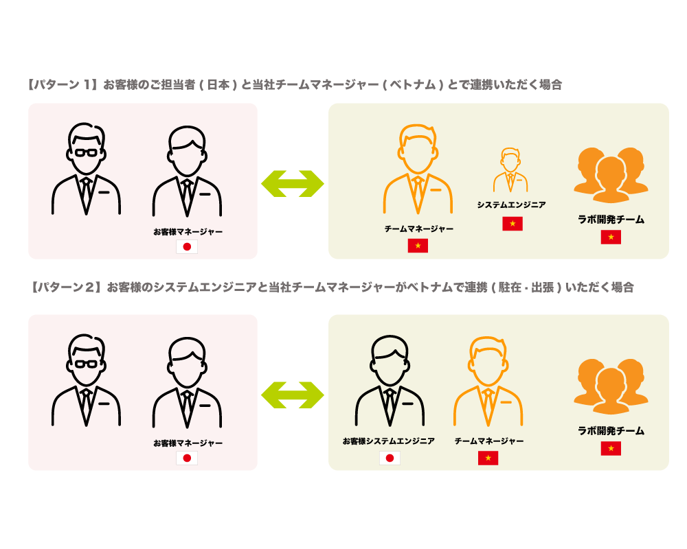 services1
