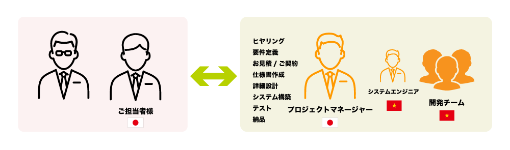 services2