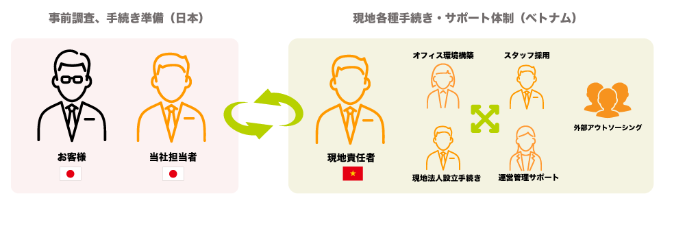 services3